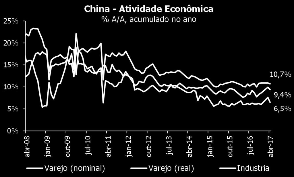 primeiros três meses deste ano.