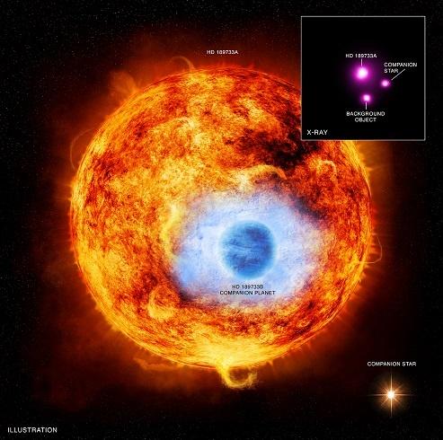 Identificando exoplanetas Alguns exoplanetas chegam a orbitar a estrela a menos de um centésimo da distancia da Terra ao Sol.