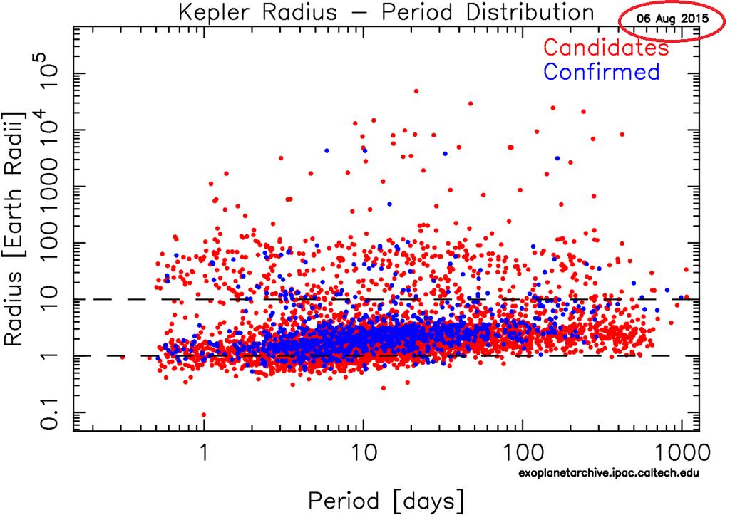 Agradeço ao NASA Exoplanet Archive pelo uso dessa imagem.