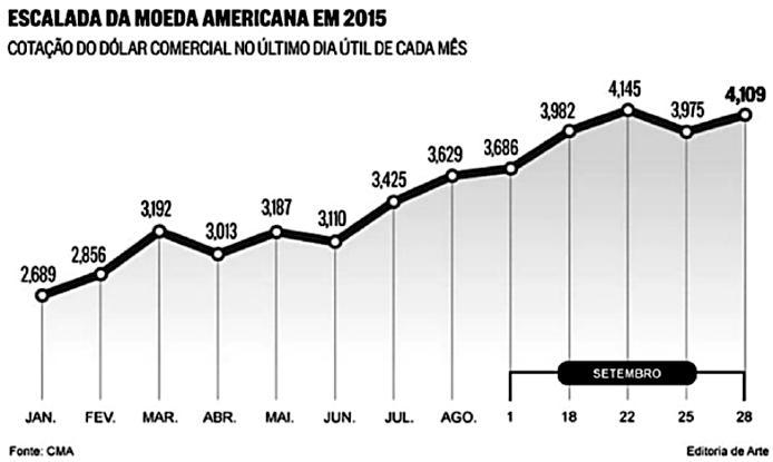 afirmativas, I O número de decolagens por minuto que ocorrerá no intervalo de tempo referido é de, aproximadamente,