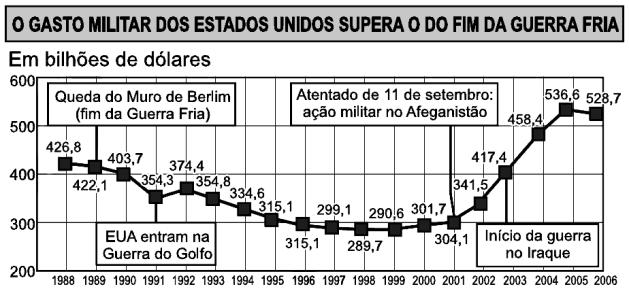 Questão 07) Um escritório de advocacia tem funcionários cuja média salarial é igual a R$ 00,00 Se nenhum funcionário for dispensado e forem contratados três novos funcionários, com salários de R$