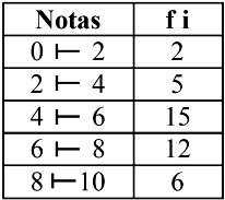 Questão ) A classificação de um país no quadro de medalhas nos Jogos Olímpicos depende do número de medalhas de ouro que obteve na competição, tendo como critérios de desempate o número de medalhas