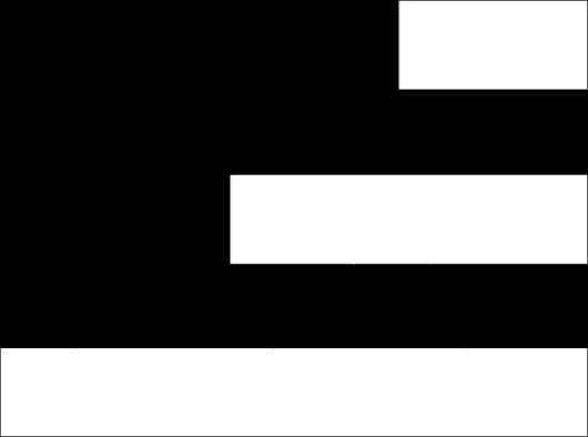 16,1 26,3% 24,0 18,7 10,3 6,8 4,7 5,4 14,0 2012 8,6 17,7 17,8