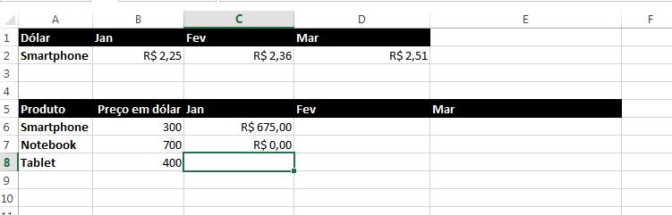 Para que a fórmula possa ser copiada corretamente para as demais colunas, deve-se fazer uma referência absoluta ao valor do Dólar em