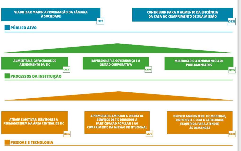 PLANO ESTRATÉGICO DE