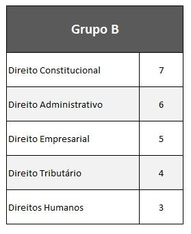 Para auxiliar na sua preparação para esta prova, apresentaremos alguns cálculos que certamente contribuirão para sua aprovação.