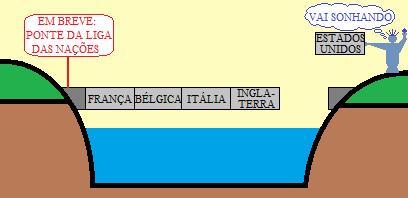 4. Observe a imagem a seguir: Fonte: Fundação Bradesco Explique por que a charge ironiza a proposta norte-americana de criar um órgão capaz de garantir a paz mundial.