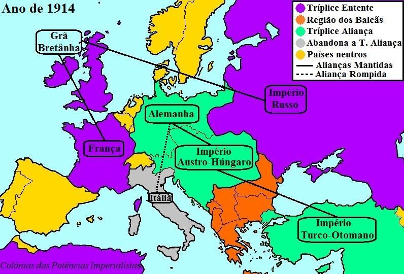 Desse modo, os blocos de alianças estavam montados e a Primeira Guerra Mundial só precisava de um pretexto para explodir. Esse estopim, veio em meio a essa turbulência dos conflitos no Leste Europeu.