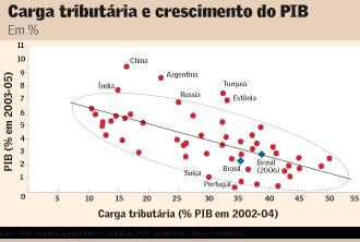 Carlos R. Godoy 19 Política Fiscal DÍVIDA PÚBLICA Carlos R. Godoy 20 Política Fiscal DÍVIDA PÚBLICA 1.