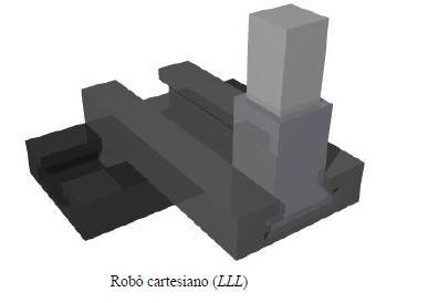 Configuração dos robôs Robô Cartesiano: Usa três juntas lineares.