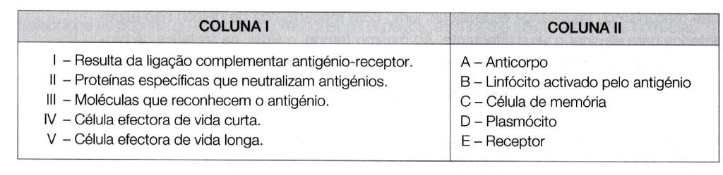 1. Actualmente, teme-se uma pandemia provocada pelo vírus Influenza H5N1. Seleccione as opções que completam correctamente as afirmações seguintes: 1.1. A eliminação do vírus Influenza resulta de mecanismos de defesa específica como: A.