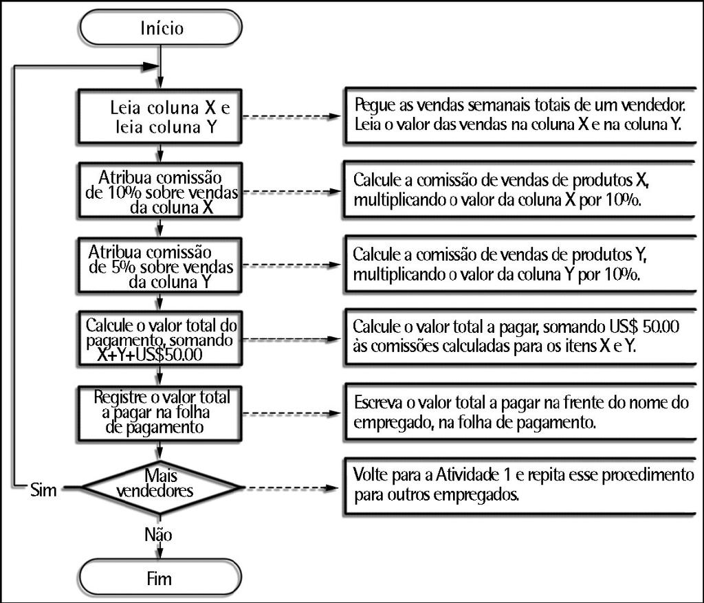 Fig. 3.12