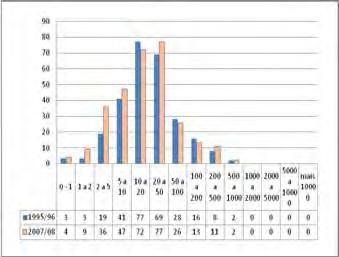 149 Álvares Machado (Gráfico 6), Emilianópolis (Gráfico 8), Martinópolis (Gráfico 10), Presidente Bernardes (Gráfico 11) e Santo Expedito (Gráfico 12).