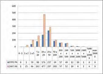 (Gráfico 5), Caiabu (Gráfico 7), Emilianópolis (Gráfico 8), Martinópolis e Presidente Bernardes (Gráficos 10 e 11).