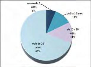 178 independência da renda familiar, além de disponibilizar seguridade social (registro em carteira e direitos trabalhistas), renda fixa mensal e, frequentemente, salários mais atrativos.