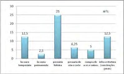 225 prazos mais longos de pagamento. No geral, tanto para custeio como para investimento, as taxas de juros são reduzidas e houve total adimplência por parte desses produtores.