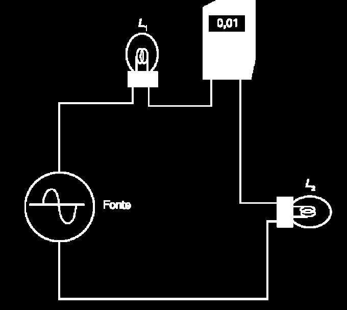 Amperímetro Usado para medir corrente elétrica Principal característica é ter BAIXA impedância de entrada (ideal nula) O amperímetro deve ser ligado em