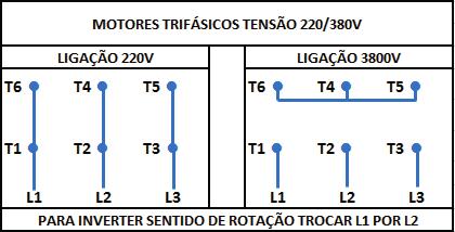 - Se for usar um cabo mais longo, use uma extensão com a mesma bitola ou maior que o cabo original, dessa forma evita queda no desempenho e superaquecimento no cabo.