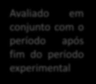 Periodicidade da avaliação A avaliação com carácter extraordinário (situações especiais contratos em vigor a 31/12/12) 1.