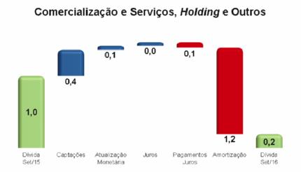 Renováveis -