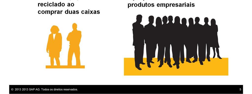 A primeira etapa ao criar um grupo de desconto é considerar os tipos de descontos que seriam adequados para um ou mais parceiros de negócios e agrupá-los no grupo de desconto.