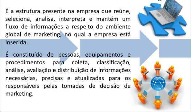 MARKETING (SIM)