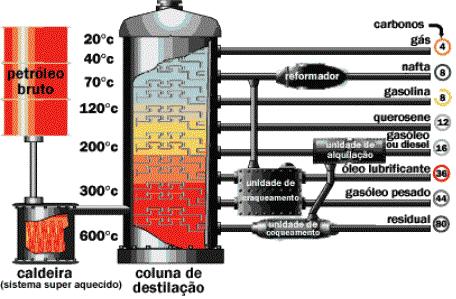 Coluna de