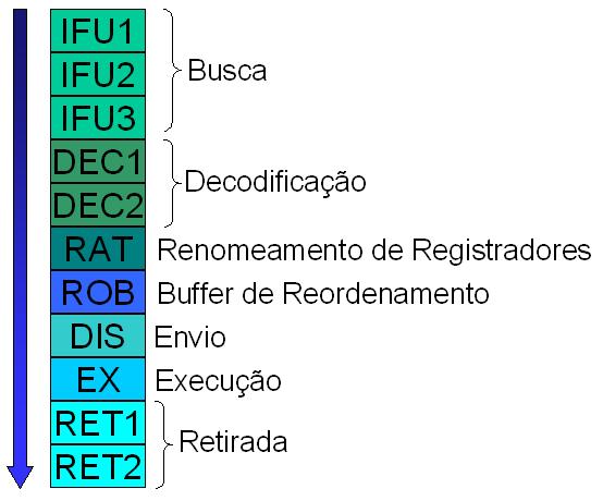 Pentium M Pipeline