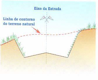 Seção Transversal Seção Transversal do Terreno (ou Perfil Transversal do Terreno) É a representação, no plano vertical, das diferenças de nível, obtidas do resultado dum nivelamento, normal em cada