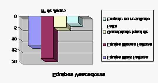 119 Revista Brasileira de Futsal e Futebol Grafico 1 - Total de jogos e faltas das equipes vencedoras