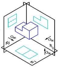 Sistema Mongeano Projeção em 3 Planos Desta vez, serão necessárias três projeções simultâneas de um mesmo objeto com o observador alocado a
