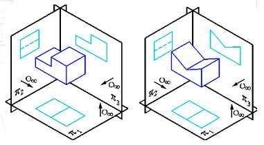Sistema Mongeano Projeção em 3 Planos Um outro exemplo mostra que com as três vistas, pelo menos uma delas será diferente das