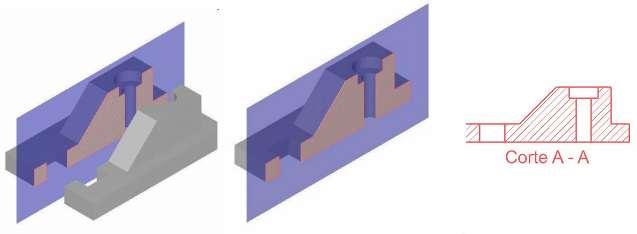 Vistas Secionais Tipos de Corte Corte Pleno ou Total: É caracterizado por um plano secante ao objeto conduzindo-se, geralmente, pelo