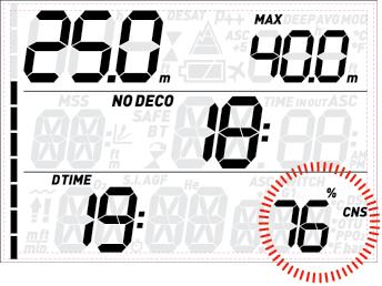 VELOCIDADE DE SUBIDA Assim que a profundidade diminuir em mais de 80cm / 3 pés, o Quad ativa o algoritmo de controle da velocidade de subida e mostra o valor calculado.