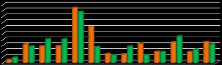 Gráfico 4. Responsáveis com grau de instrução superior completo ou maior, por sexo, por município.