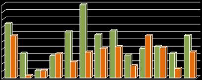 Gráfico 5. Responsáveis por domicílio desempregados, por sexo e município.