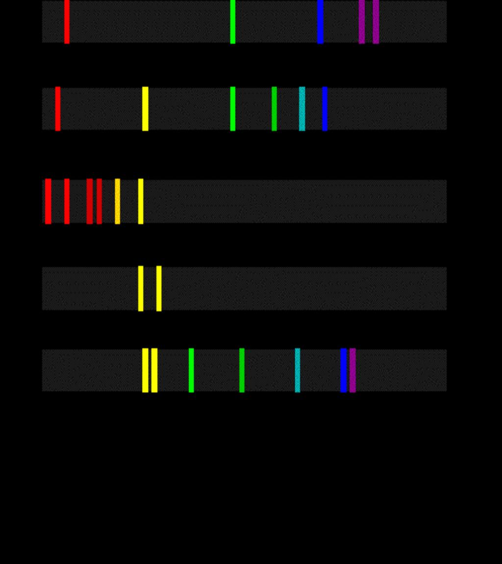 Espectros