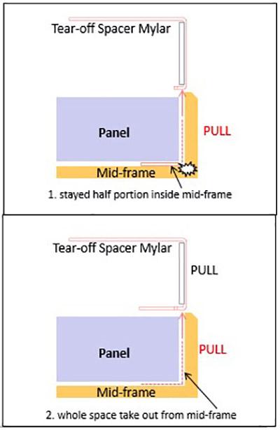 porção de Mylar permanece na armação intermédia.