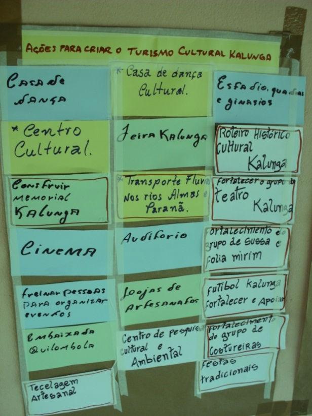 11.2 Propostas dos Kalunga para o desenvolvimento do turismo cultural Terceiro Painel Sugestões para o turismo cultural Kalunga Foto de Joelice Francisco Maia 1. Auditório. 2. Casa de dança. 3.