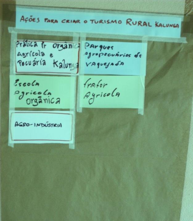 14. Fortalecimento do grupo de sussa e folia mirim. 15. Futebol Kalunga: fortalecer e apoiar. 16. Lojas de artesanato. 17. Roteiro histórico e cultural Kalunga. 18. Tecelagem artesanal. 19.