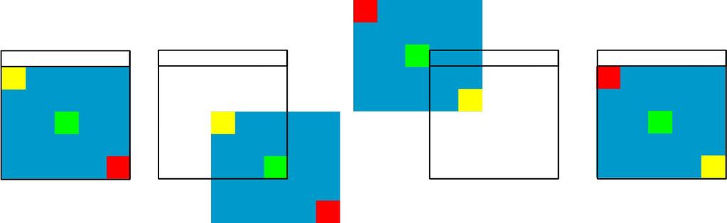 usamos metade da largura e altura da tela como parâmetros, que neste caso têm o mesmo valor de TAMANHO_TELA : int meio = TAMANHO_TELA / 2; float anguloemradiano = (float) Math.toRadians(180); g2d.