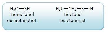 Nomenclatura oficial - Junto ao nome do álcool coloca-se o prefixo