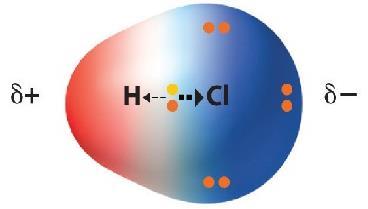 Exemplos 2 Caso Átomos de eletronegatividades diferentes na molécula: HCl H + Cl Aqui, há formação de