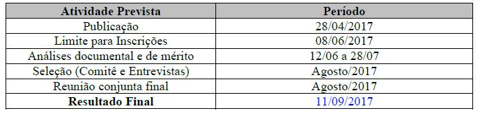 As inscrições serão gratuitas e deverão ser feitas pelo candidato, exclusivamente via internet por meio da Plataforma Integrada Carlos Chagas, até as 23h59min do dia 08 de junho de 2017, horário