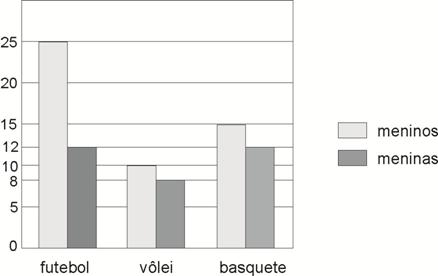 8) Um quadrado de área 44 cm pode ser decomposto em seis quadrados de lados inteiros, não todos iguais. Qual é a soma dos perímetros de todos os seis quadrados?