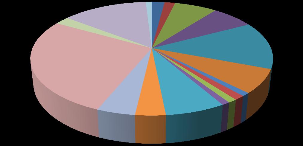 REPRESENTAÇÃO EM R$ POR CULTURA Agricultura Culturas Temporarias Estrela Velha Culturas Valor da Rendimento Quantidade Área Destinada Área Produção Médio Produzida à Colheita Colhida 2015 (R$ mil)