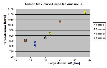 Figura 5.3 Variação do coeficiente de encruamento com o tamanho de grão de aços baixo e médio carbono (QIU et al., 2011).