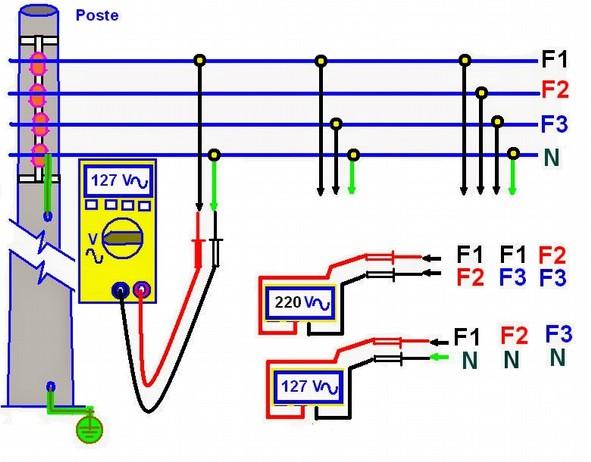 A tensão da energia (popularmente conhecida como voltagem) também precisa ser a mesma do gerador. Aqui normalmente leigos fazem uma certa confusão.