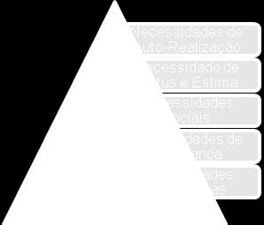 O conceito de movimento, extraído das teorias behavoristas, indica uma reação a um condicionamento conseguido através da manipulação de variáveis extrínsecas ao indivíduo que são transformadas em