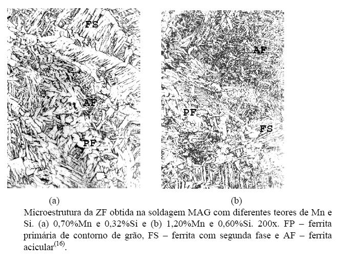 Influência da composição e da velocidade de resfriamento Em geral, a presença de um elemento de liga diminui a velocidade de decomposição da austenita, favorecendo a ocorrência desta transformação a